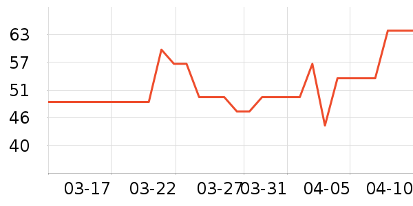 �ٷ���ţ��/��Ʒ��ʷ�۸�