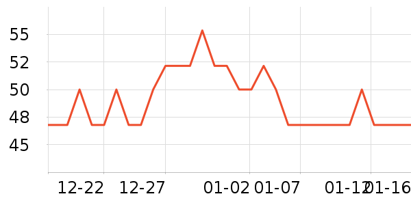 �ٷ���ţ��/��Ʒ��ʷ�۸�