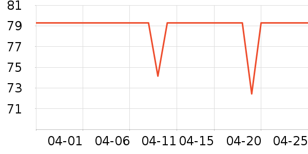 ��������ë����ʷ�۸�