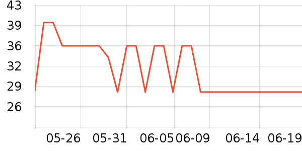 СҰ�˻���������ʷ�۸�