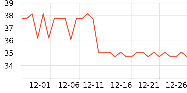 ����������ʷ�۸�