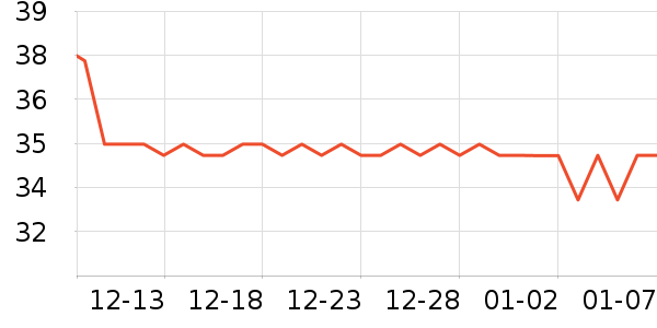 ����������ʷ�۸�