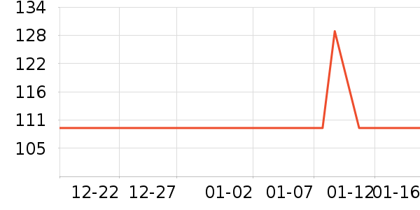 ��ů������ʷ�۸�