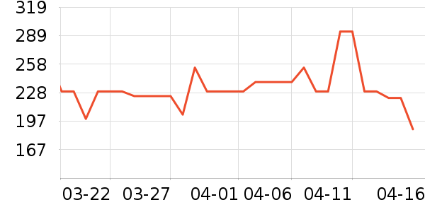 lena��/ֱ������ʷ�۸�