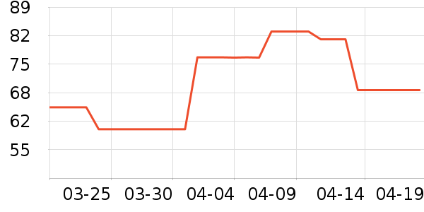 ��ά�Ž�������ʷ�۸�