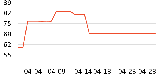 ��ά�Ž�������ʷ�۸�