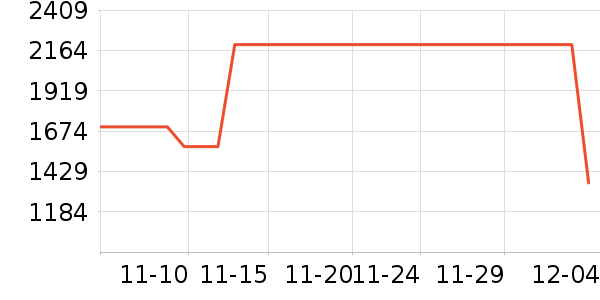 Punos��ʷ�۸�