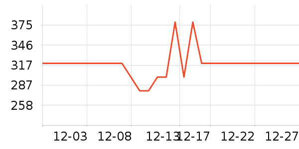 ˹������ʿ����Ь��ʷ�۸�