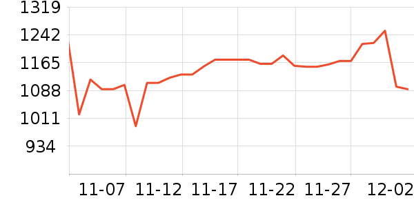 �����鱦ʱ�е�׹/������ʷ�۸�