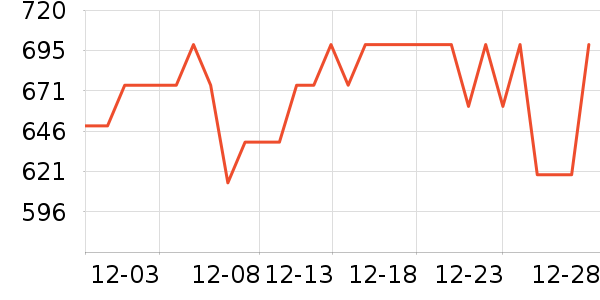 Enabot���ܻ�������ʷ�۸�