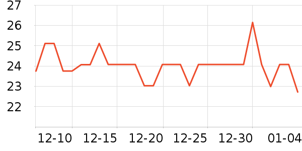 ����ϣ��Ȥ������ʷ�۸�