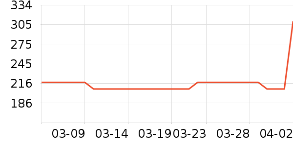 �Ÿ��������ʷ�۸�