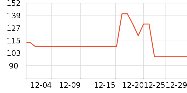 361���˶�Ь��ʷ�۸�