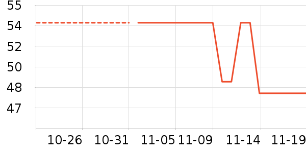 ����Դ��������ʷ�۸�