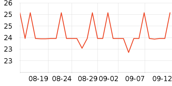 ������������ʷ�۸�