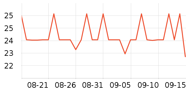 ������������ʷ�۸�