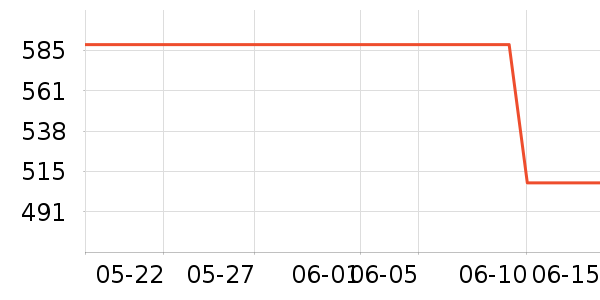 �������Ѿ���ʷ�۸�