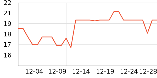 ϣ�ֿ۱��ʺ���ʷ�۸�