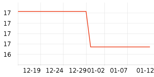 ŵ��ɭ��������Ʒ��ʷ�۸�