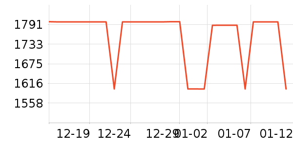 ��Ÿ�ֱ���ʷ�۸�