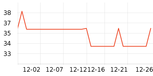 ũ��ɭ���/������ʷ�۸�