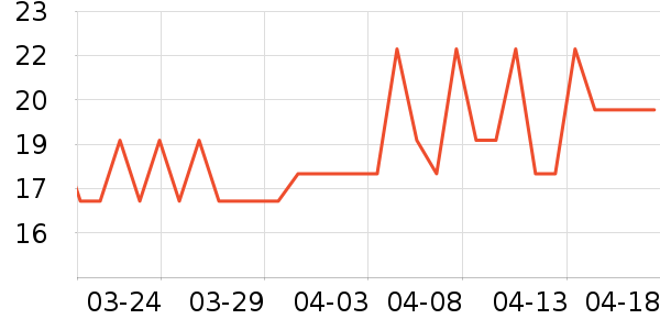 ħ��Ⱦ��/�̷�/������ʷ�۸�