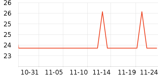 ���������ֻ������ʷ�۸�