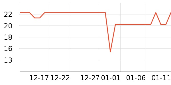 Ӣ��ҽ������/Ь��/Χȹ��ʷ�۸�