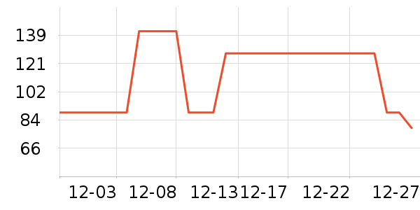 �˶�T��/POLO����ʷ�۸�