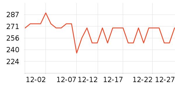 �������Ѿ���ʷ�۸�