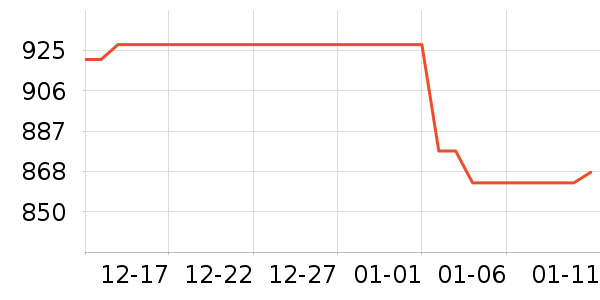 ������̻���ʷ�۸�