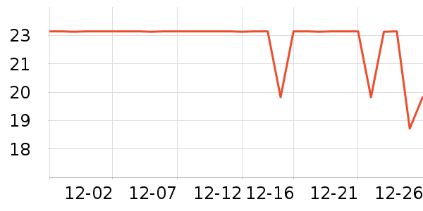 ����ϴ�·���ʷ�۸�