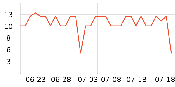 ��������������ʷ�۸�