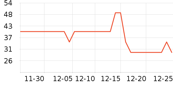 VINCERE�����沿������ʷ�۸�
