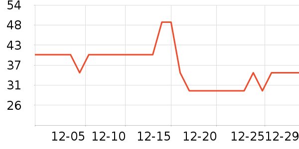 VINCERE�����沿������ʷ�۸�