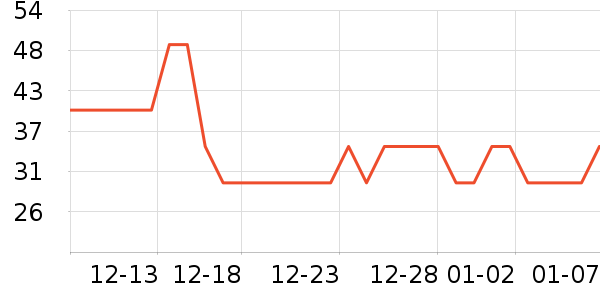 VINCERE�����沿������ʷ�۸�