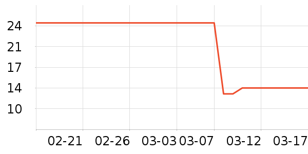 ��Ʒ���Ӹ��/������ʷ�۸�