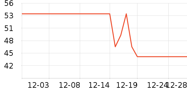 One's Memberţ����ʷ�۸�