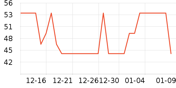 One's Memberţ����ʷ�۸�