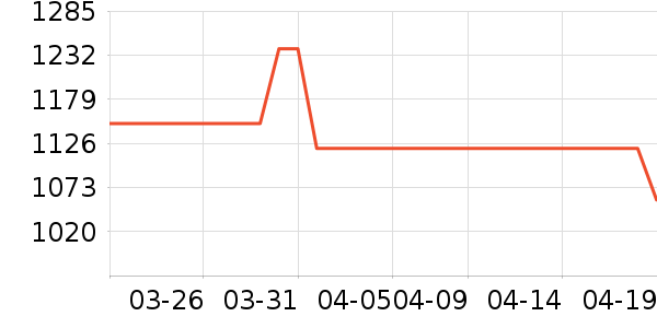 ����ˬ��ˮ��ʷ�۸�