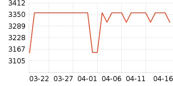 �Ƕ����򴲵���ʷ�۸�