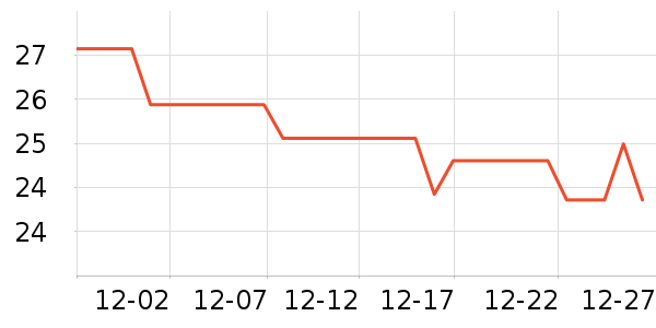 ��ũ������ʷ�۸�