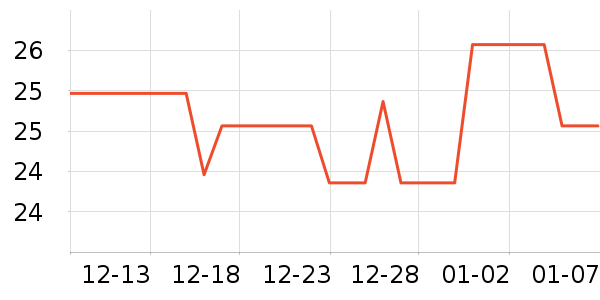 ��ũ������ʷ�۸�