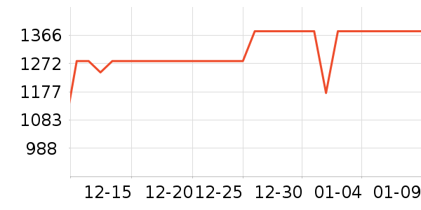 ���������ֱ���ʷ�۸�