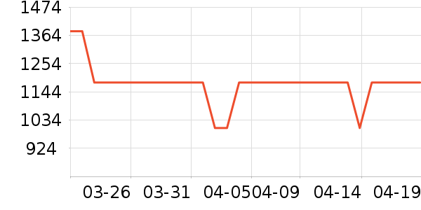 ���������ֱ���ʷ�۸�