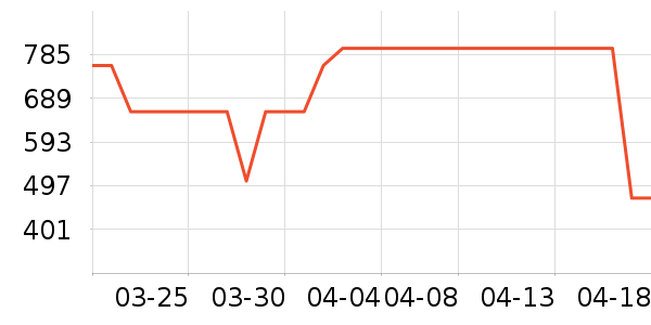 LA TORRETTA������ʷ�۸�