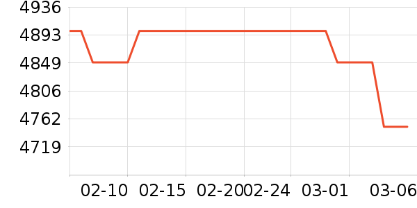 ���ᵥ��/΢�������ʷ�۸�