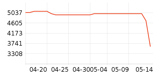 ���ᵥ��/΢�������ʷ�۸�