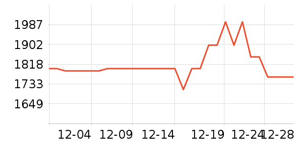 ��Ϊ����/������ʷ�۸�