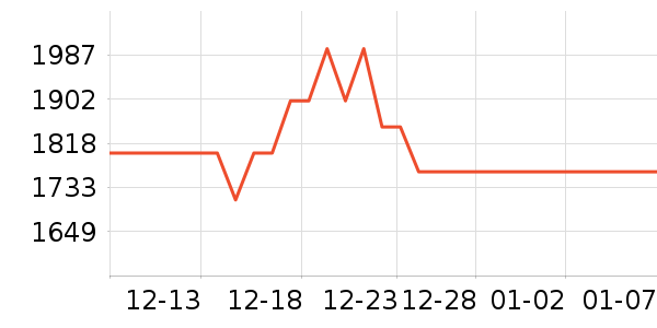 ��Ϊ����/������ʷ�۸�